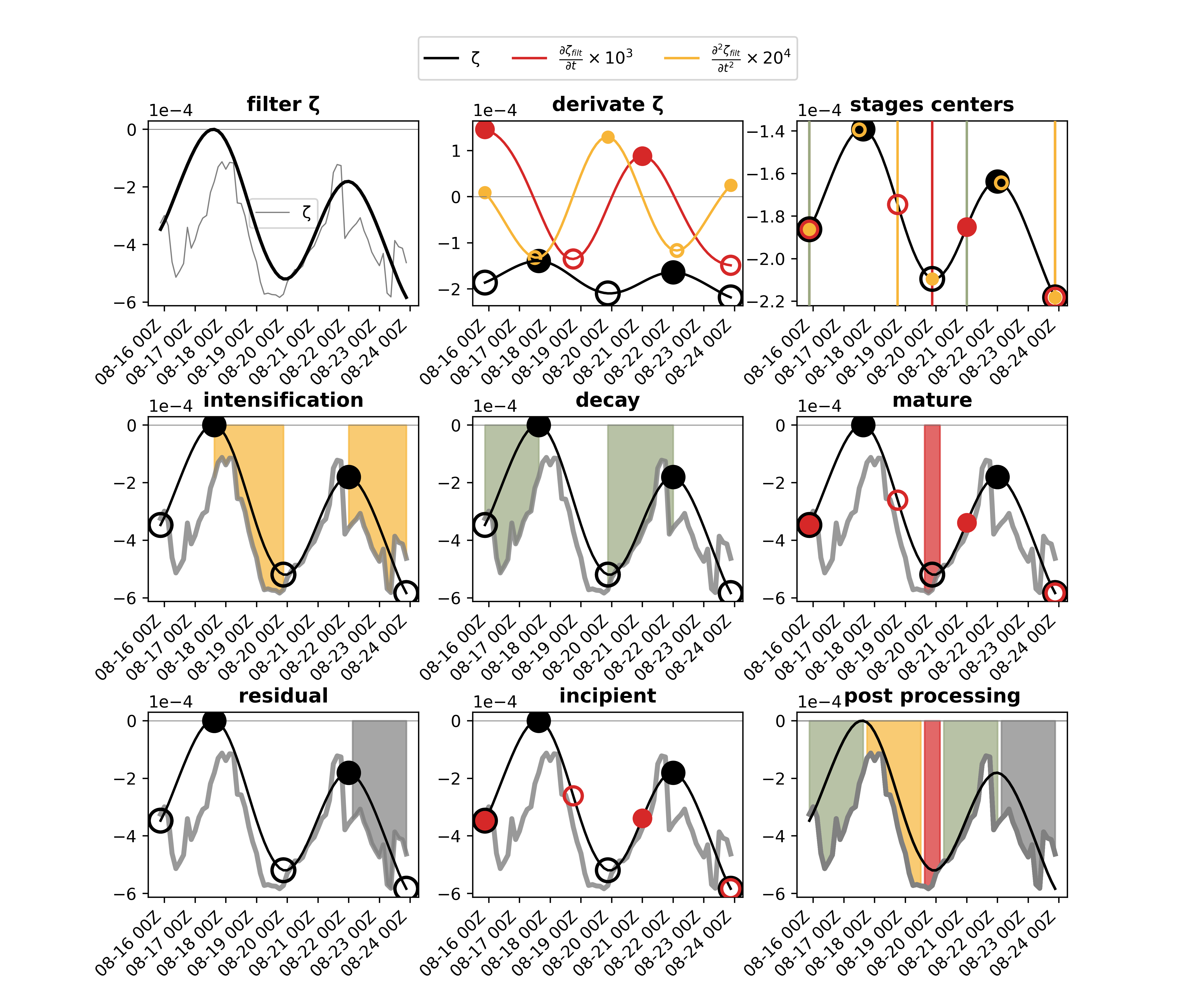 Step-by-Step Didactic Plot